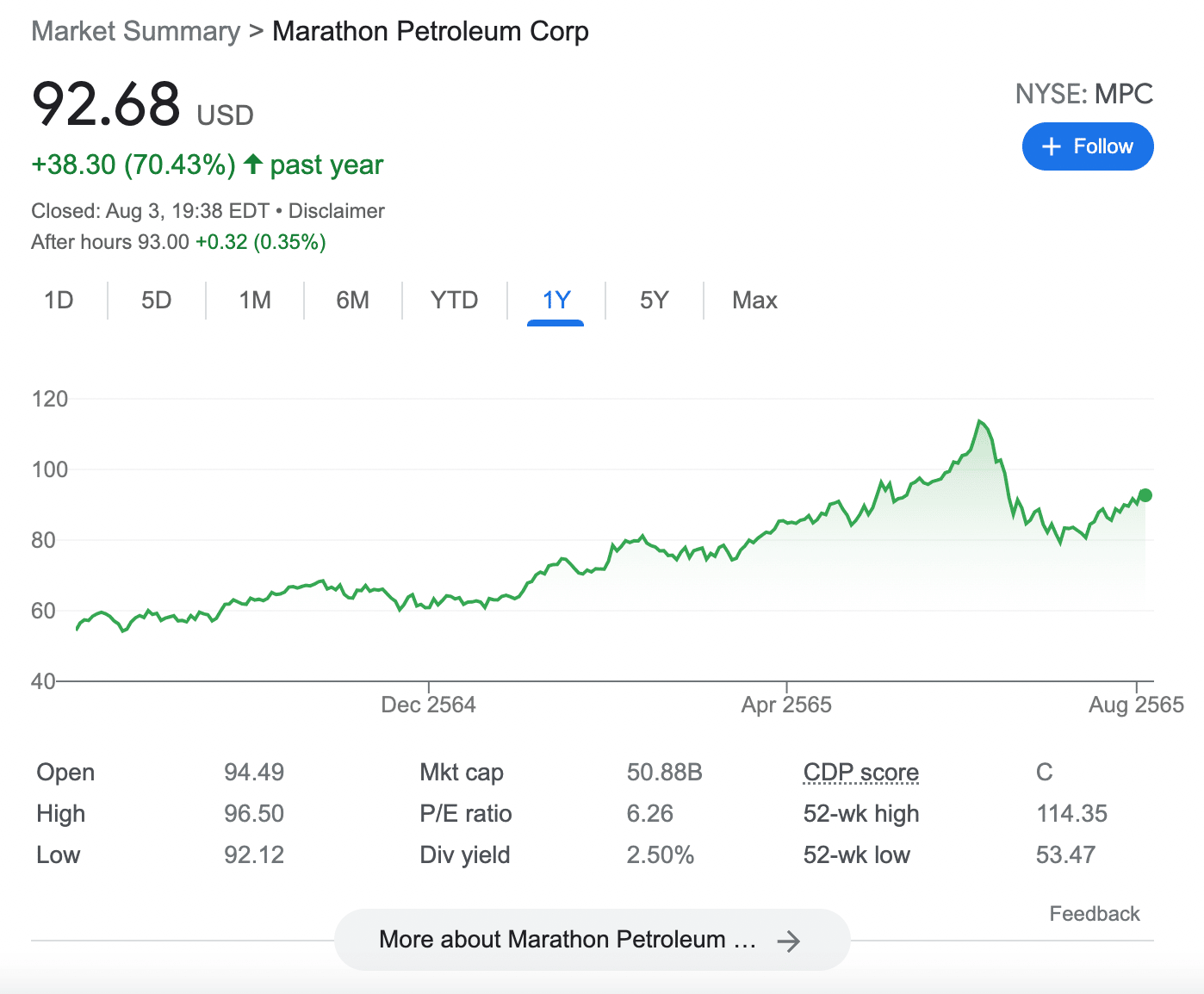 Marathon Petroleum stock
