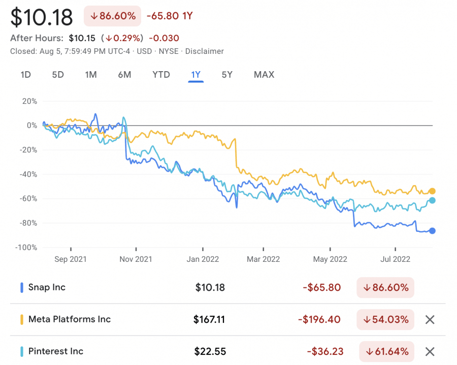 How to Buy SNAP Stock in January 2024
