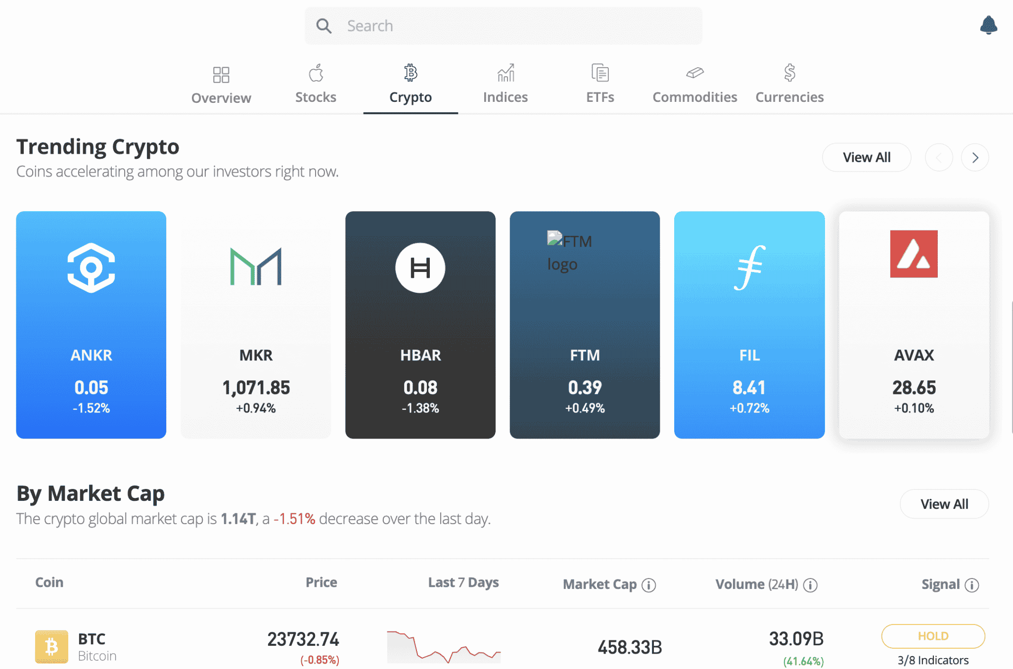 10 Best Crypto Alerts Sites for August 2023