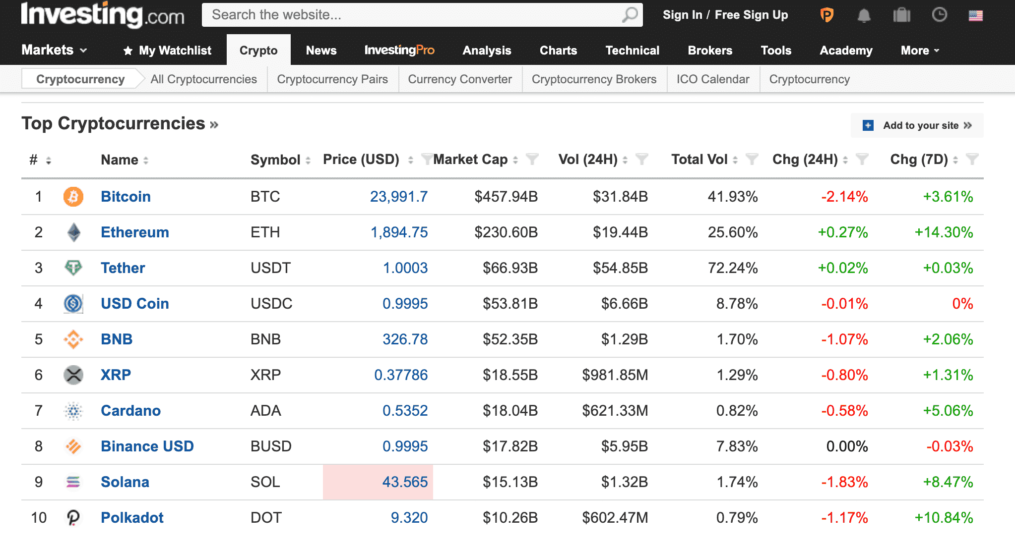 10 Best Crypto Alerts Sites for November 2023