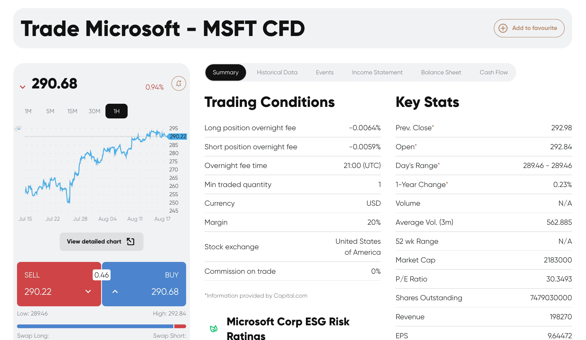 Microsoft stock at Capital.com