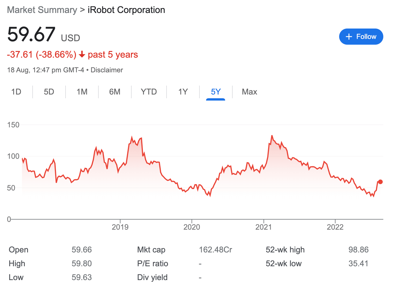 iRobot stock price