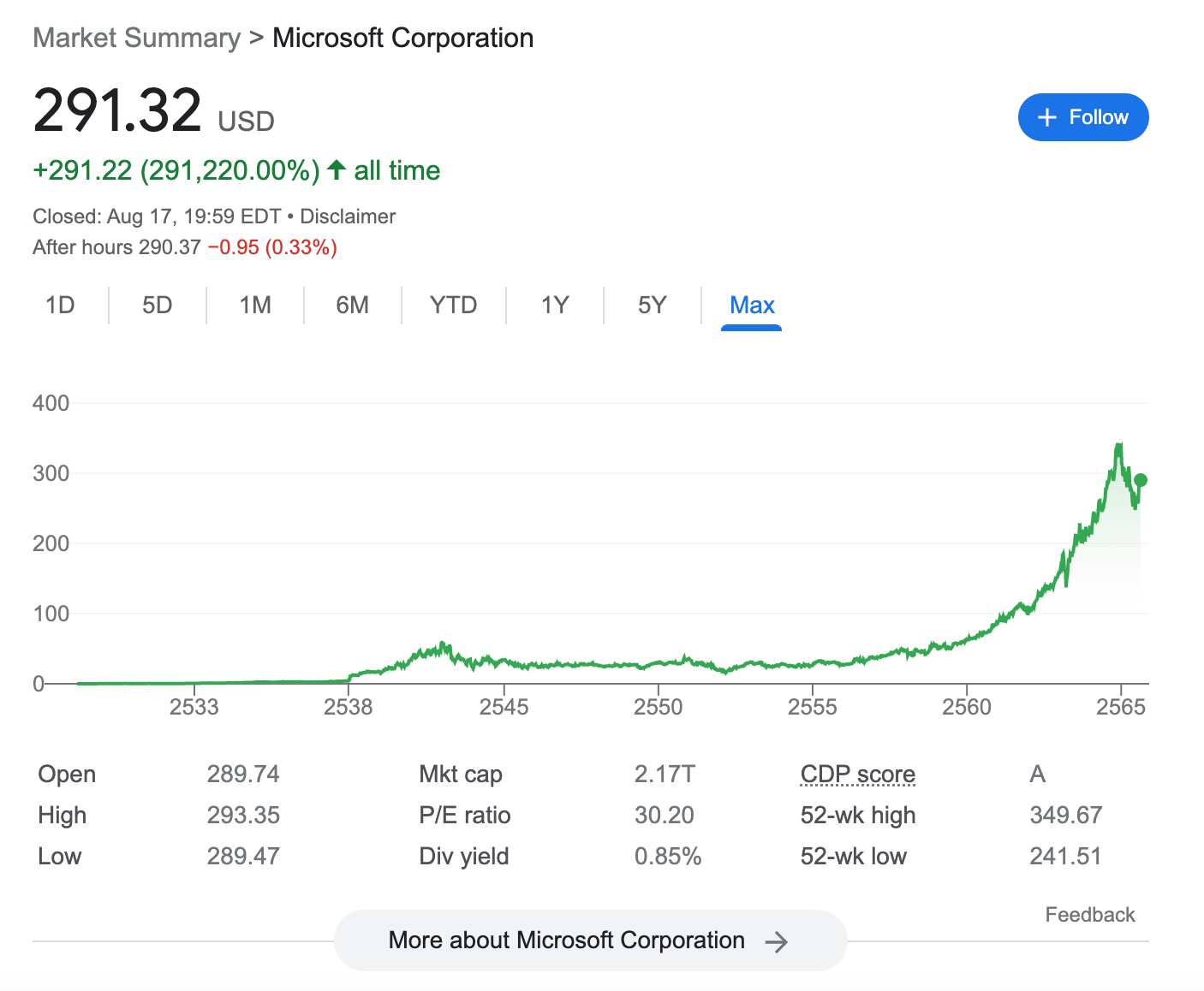 microsoft stock price 