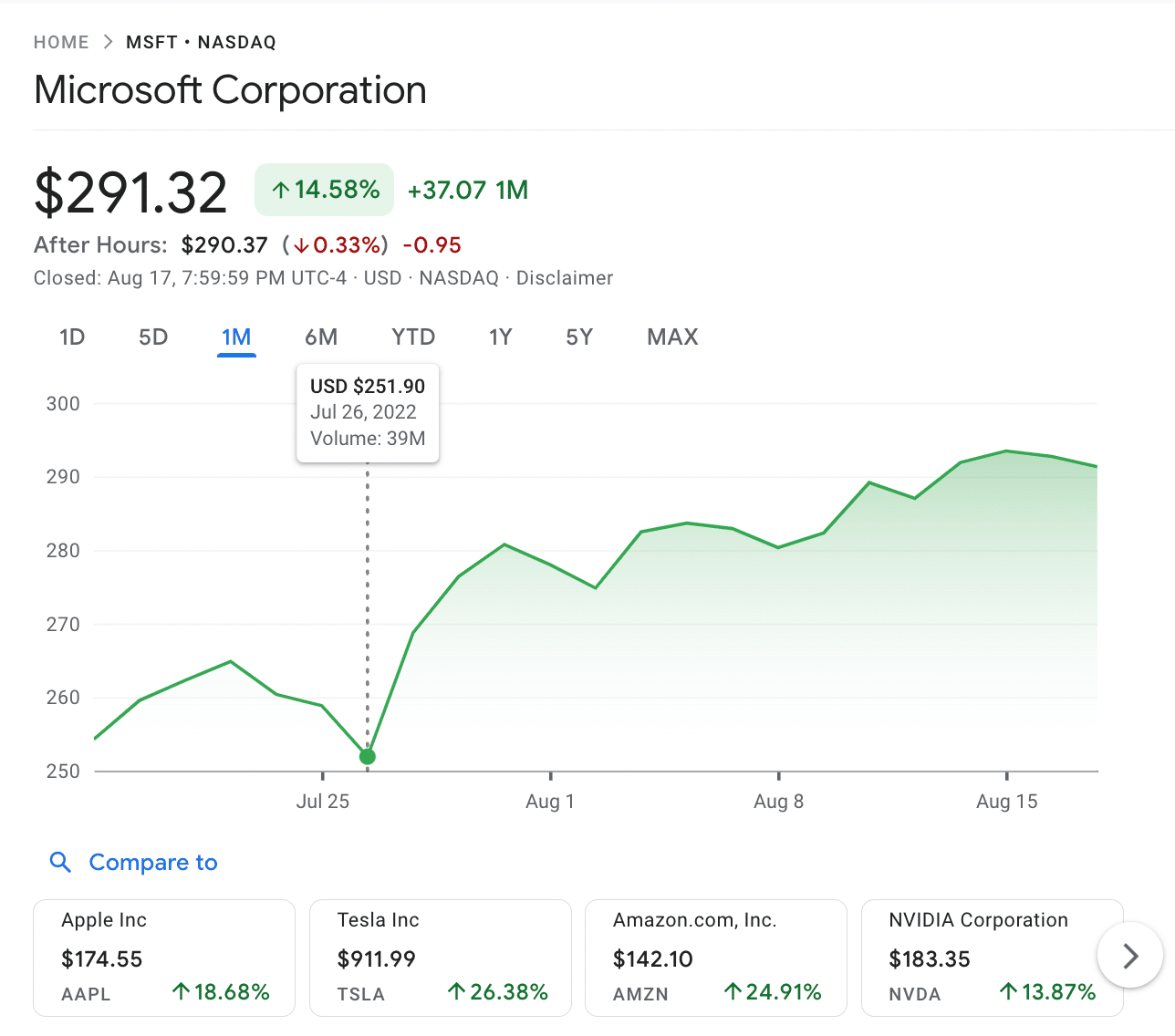 microsoft stock price since earnings report 