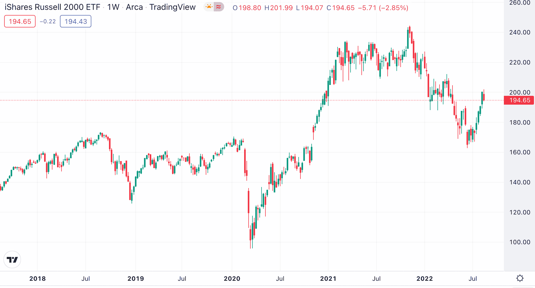 risks of ETF Trading ลงทุนอะไรดีความเสี่ยงน้อย