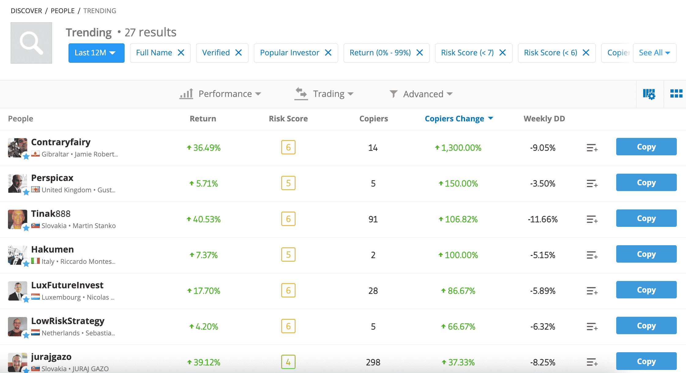 etoro copy trading ลงทุนอะไรได้เงินเร็ว