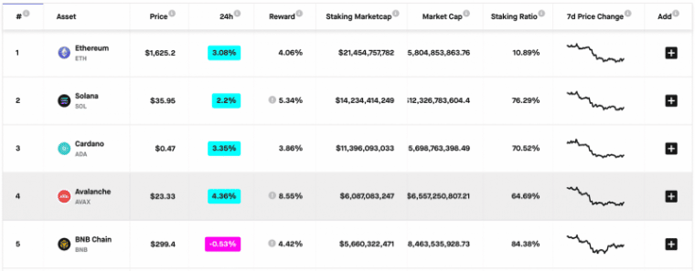 วิธีลงทุนใน blockchain โดยการ staking