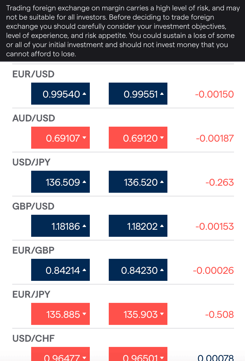 10 Best Forex Trading Apps for March 2024