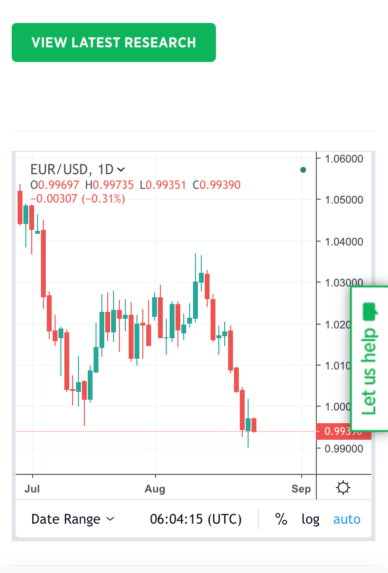 10 Best Forex Trading Apps for March 2024