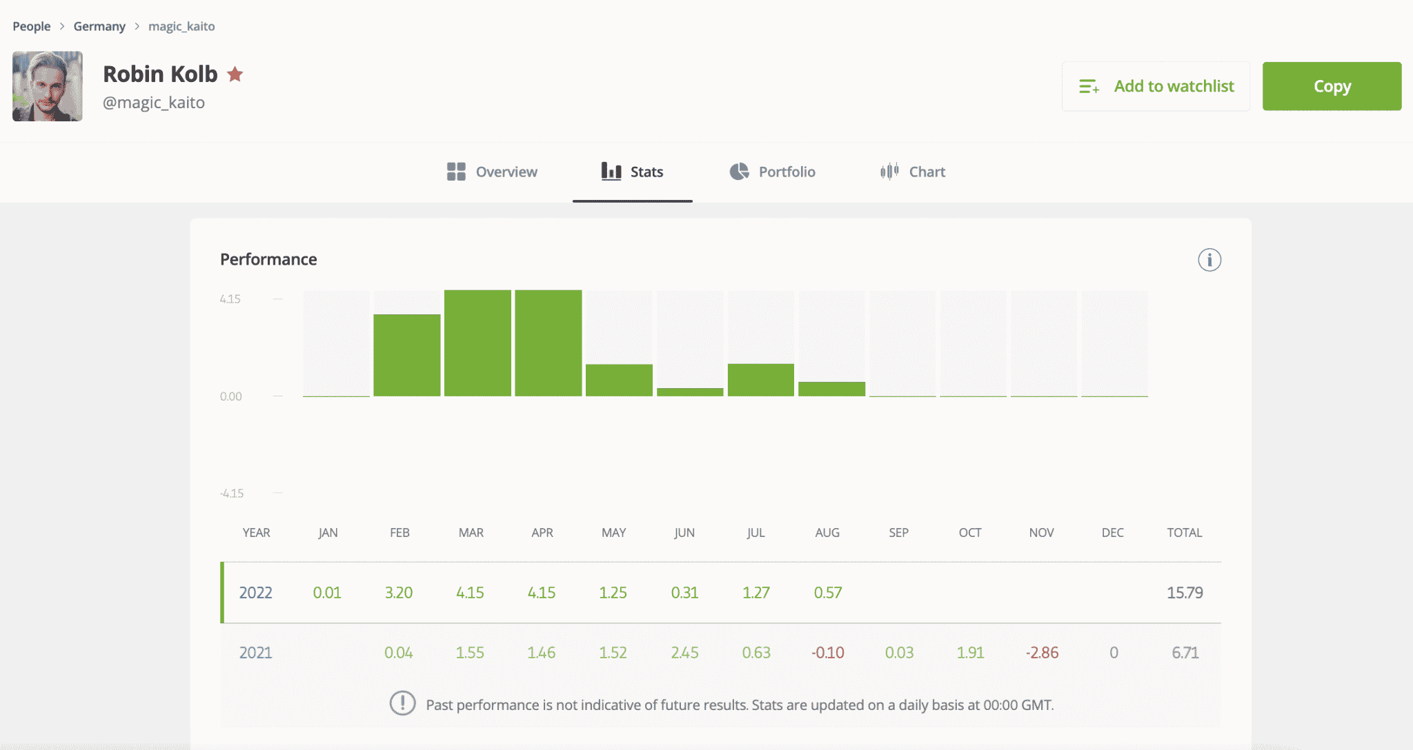 Is Forex Legit? Beginner's Guide for August 2023