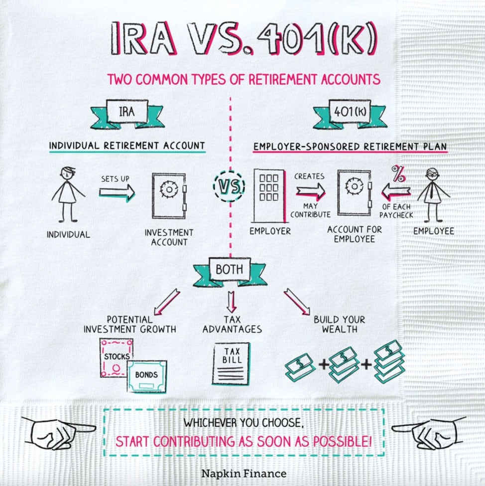 ira vs 401k