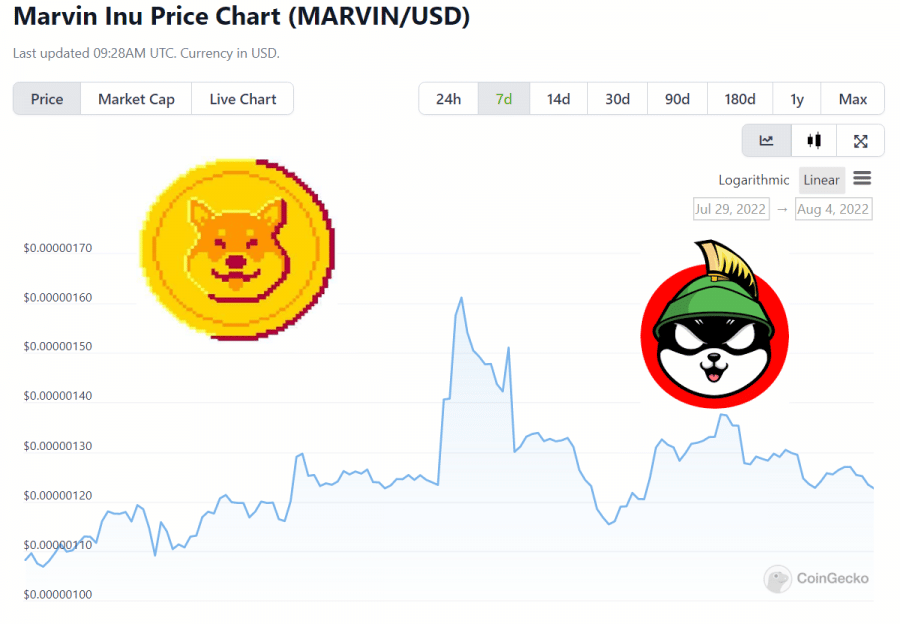 Tamadoge Marvin Inu featured