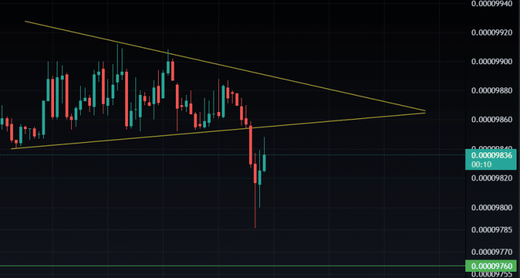 Terra Luna Classic Symmetrical Triangle 