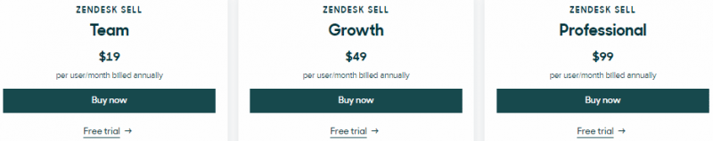 Zendesk Sell's pricing