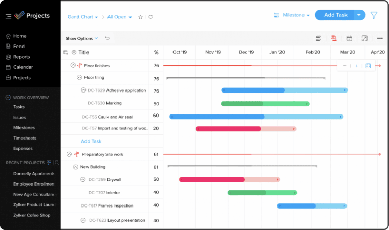 Zoho Projects the cheapest workflow design tool