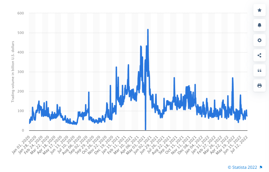 Crypto trading hours volume