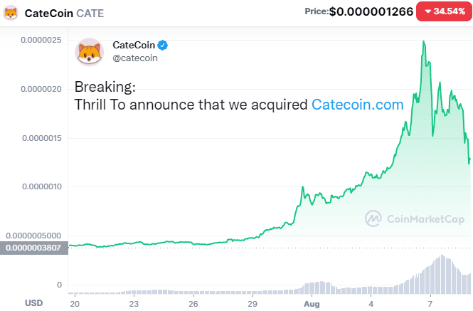CateCoin price drop