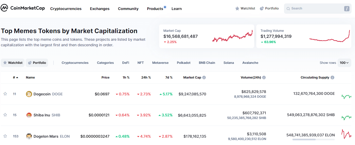 How to Buy Dogelon Mars Beginner's Guide