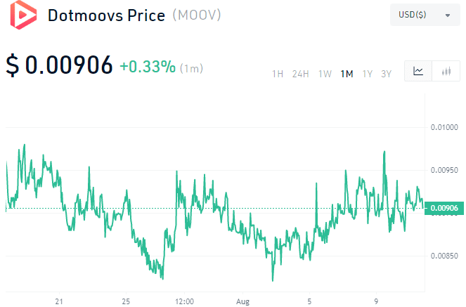 Dotmoovs