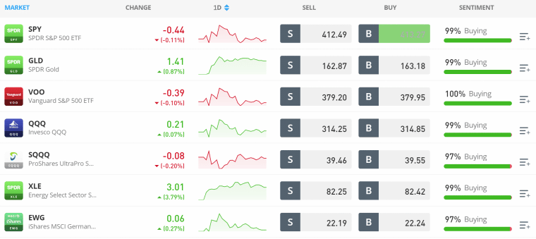 eToro ETFs กองทุน ETF