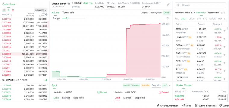 lblock usdt sell wall 1 august 2022 - 3 best coins to day trade