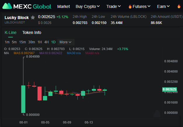 LBLOCK V2 token MEXC
