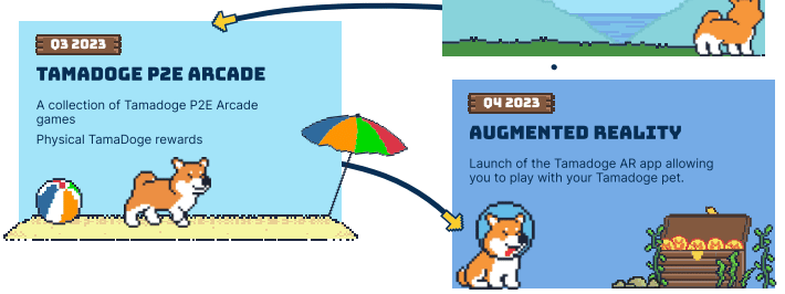 Move to earn Tamadoge crypto