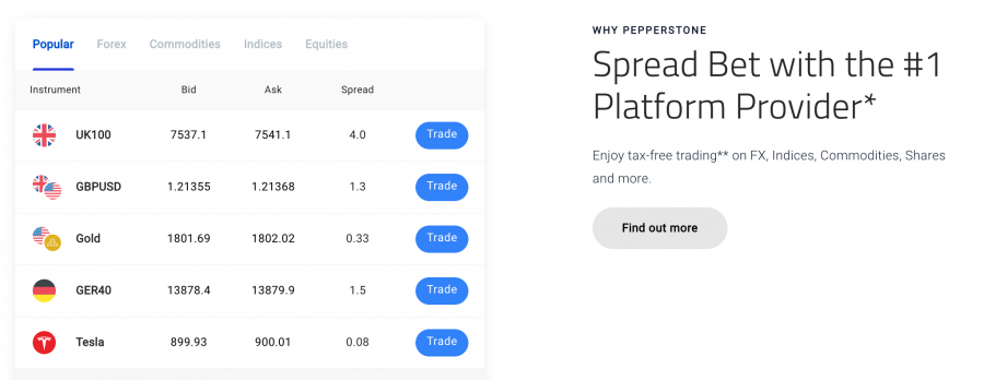 Pepperstone spread betting