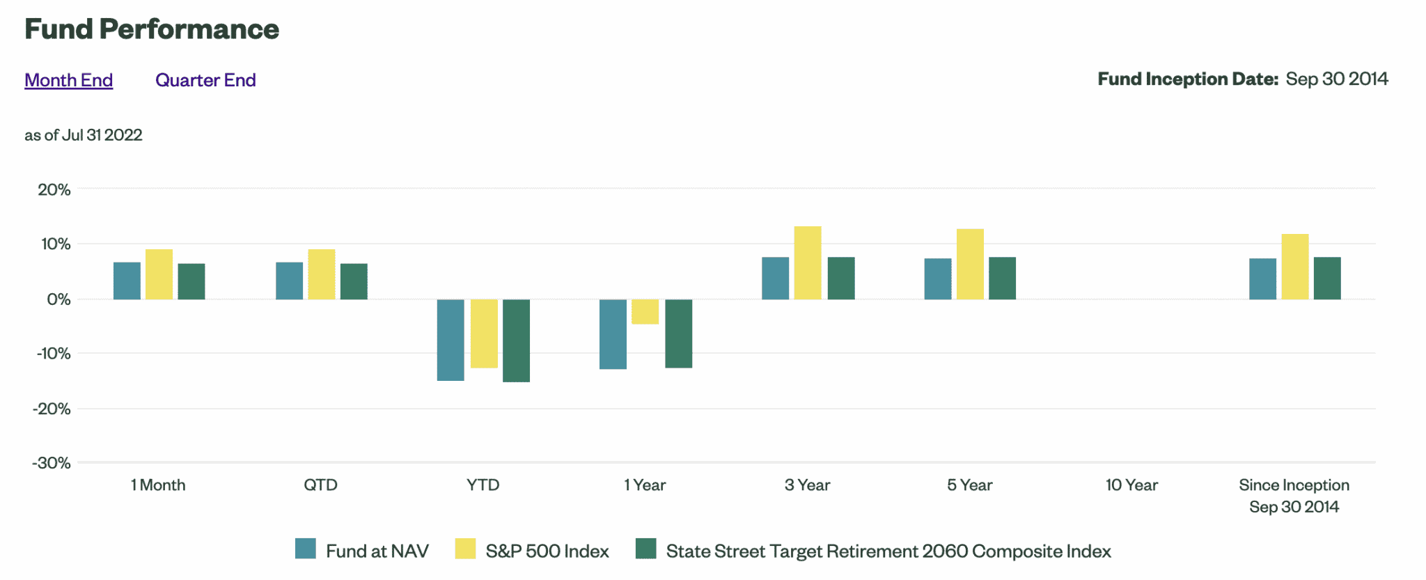 How to Invest in Mutual Funds in September 2024