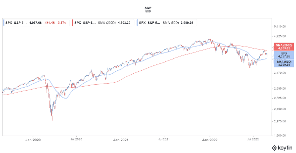 stocks fall
