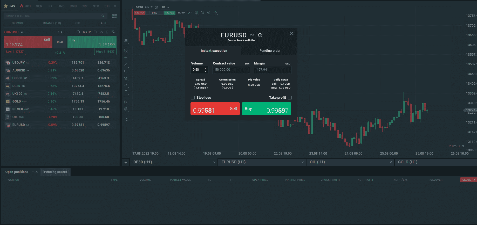 10 Best NDD Forex Brokers in August 2024 Lowest Spreads