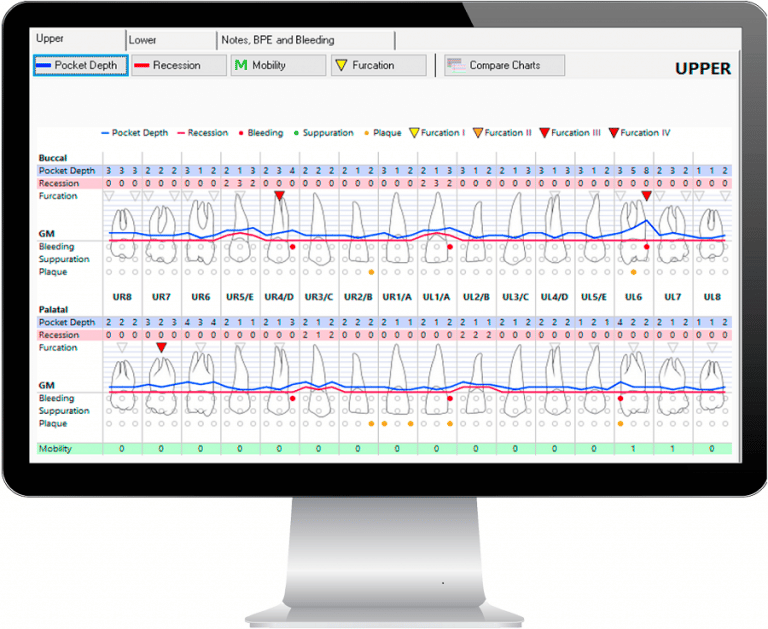 Best Dental Software UK Top for January 2024