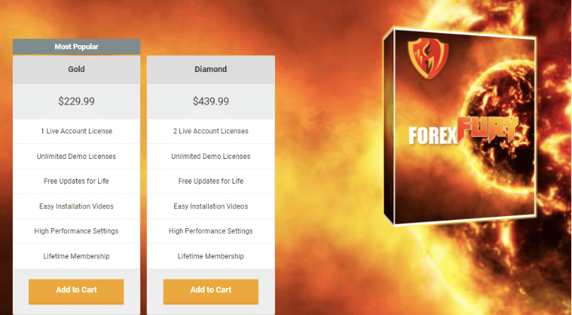 Forex Fury add to cart
