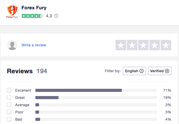 Forex fury reviews