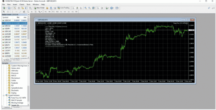 Forex fury system