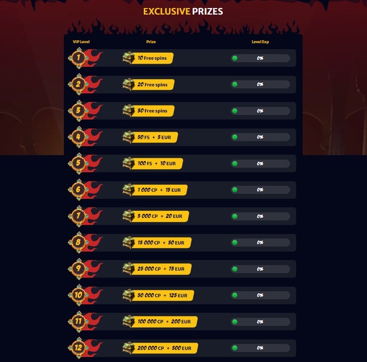 Hell Spin loyalty program levels and prizes