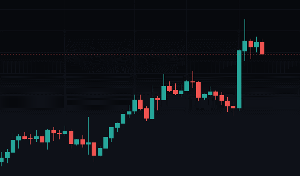Iota Crypto Price Level