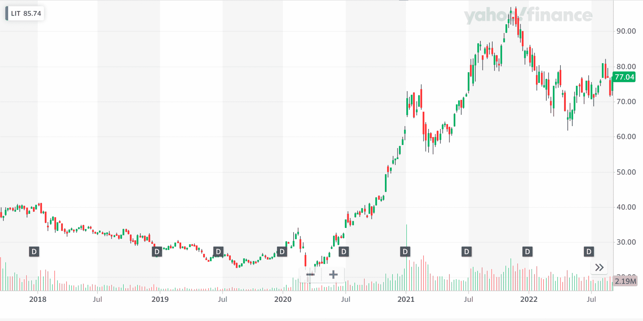 Best Green Investment Funds to Watch in September 2024