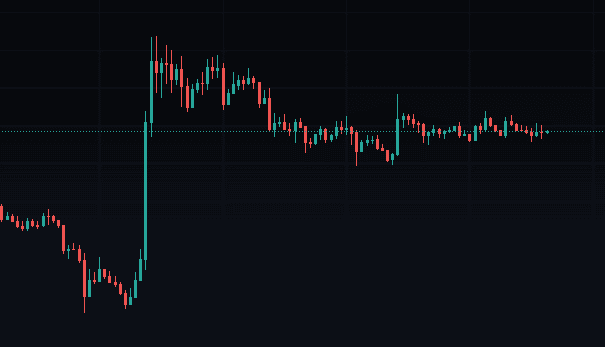 Luna Classic Consolidation Price Chart