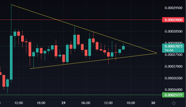 Terra Luna Classic Symmetrical Triangle