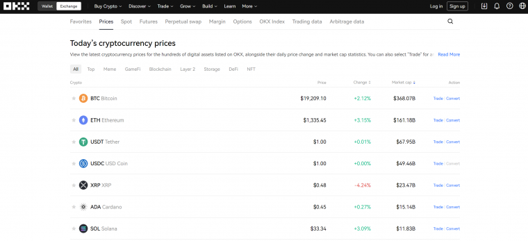 OKX Exchange