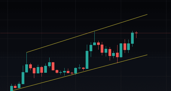 Ravencoin Crypto Price Levels