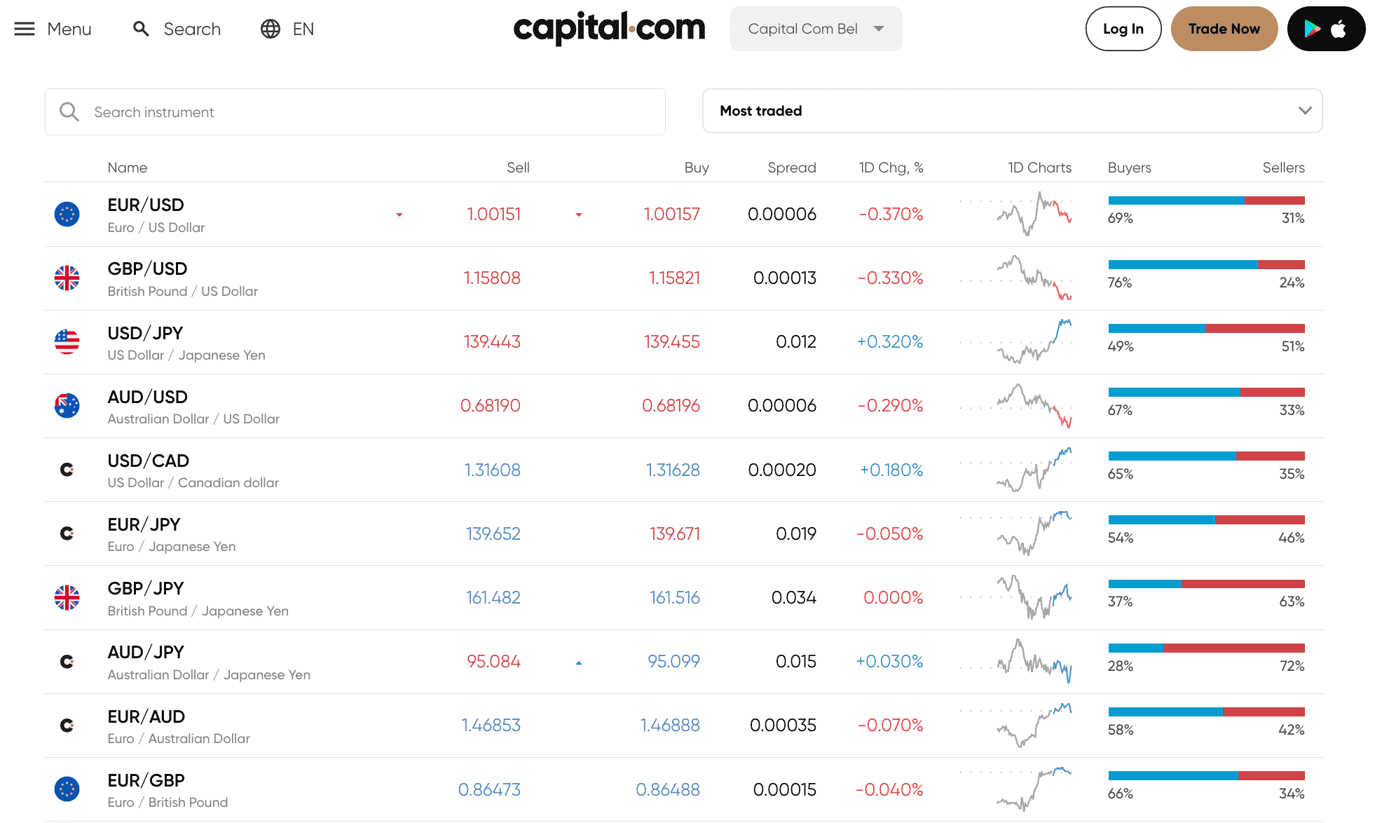 capital.com review