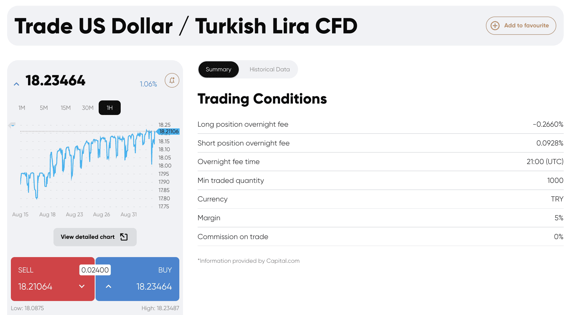 USD/TRY capital.com