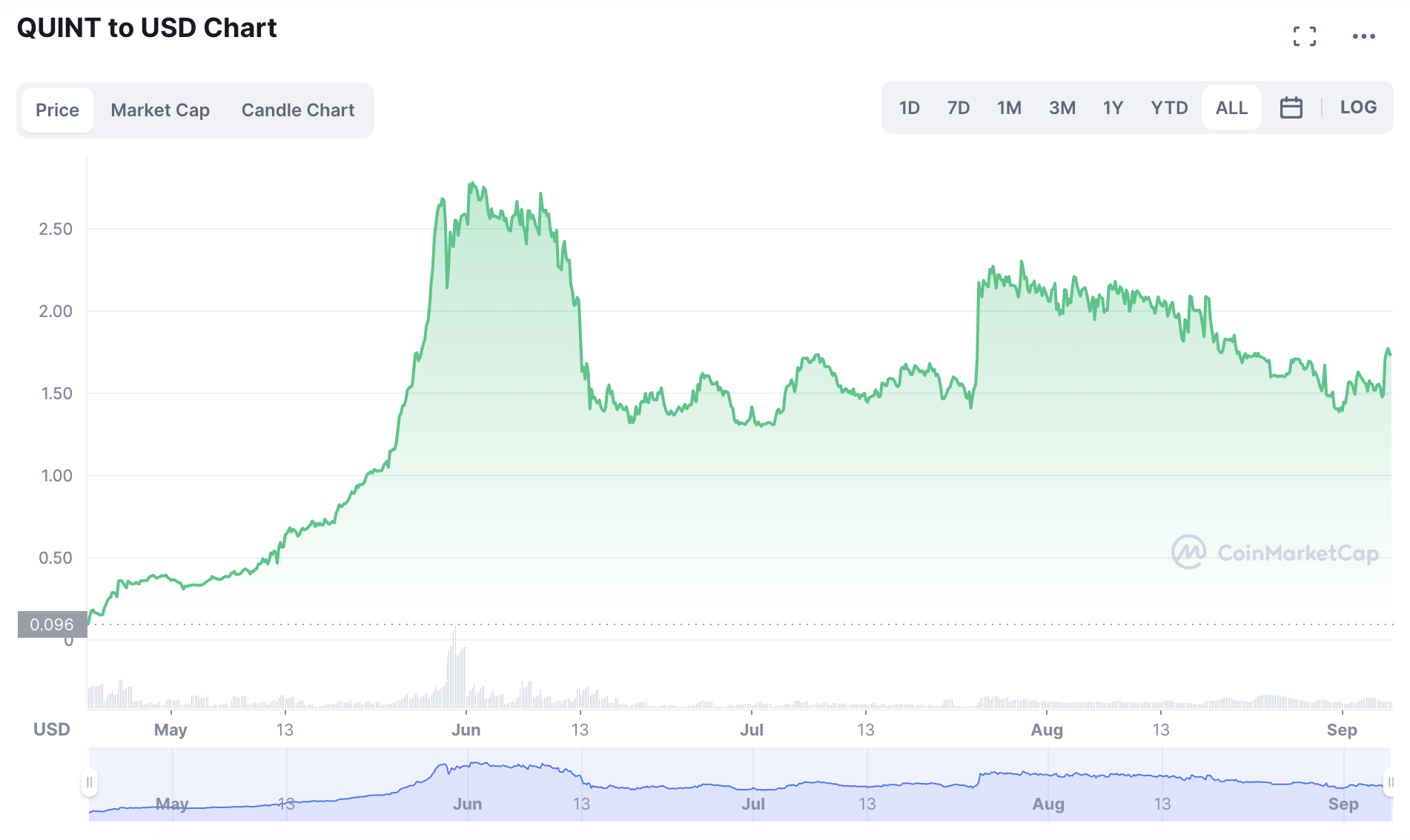 THE CRYPTODEX - Period 1d