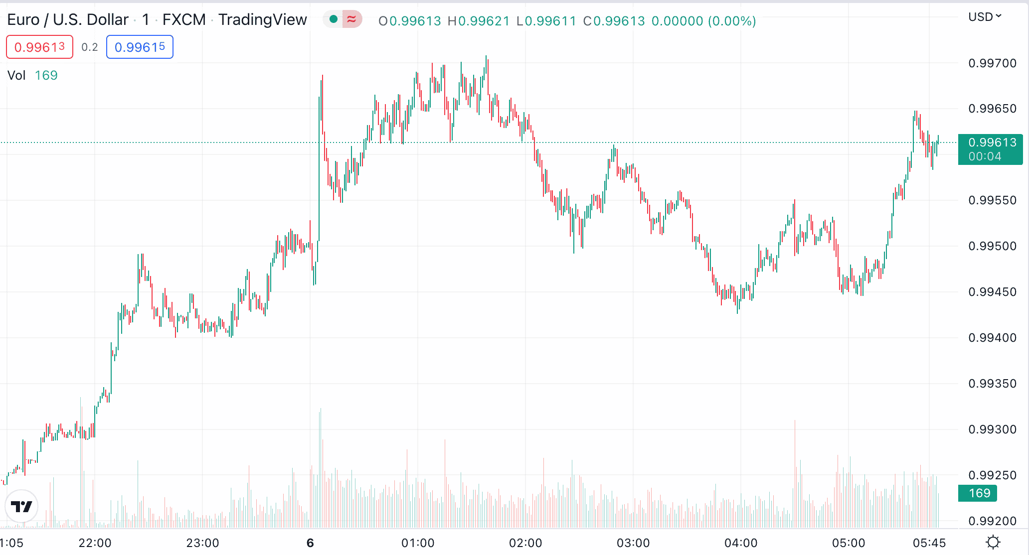 forex scalping 