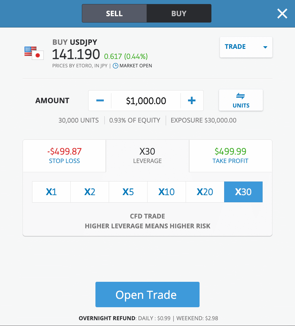 forex leverage 