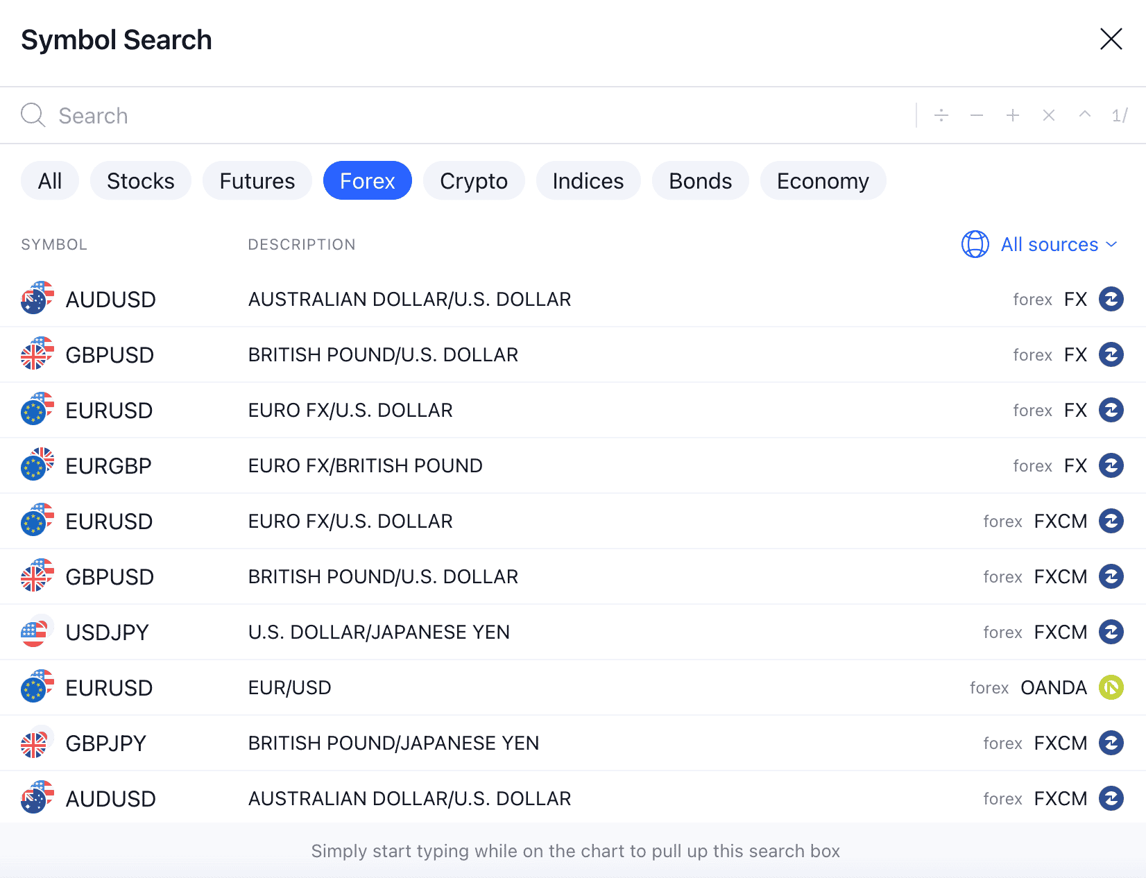 Is Forex Trading Profitable? Beginner's Guide for June 2024