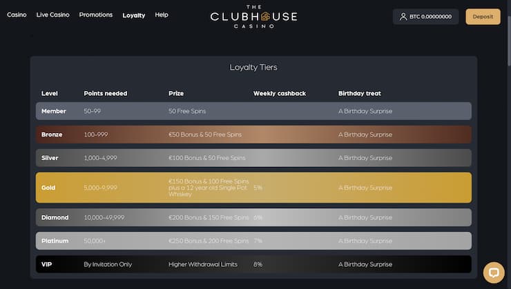 Clubhouse Casino Loyalty