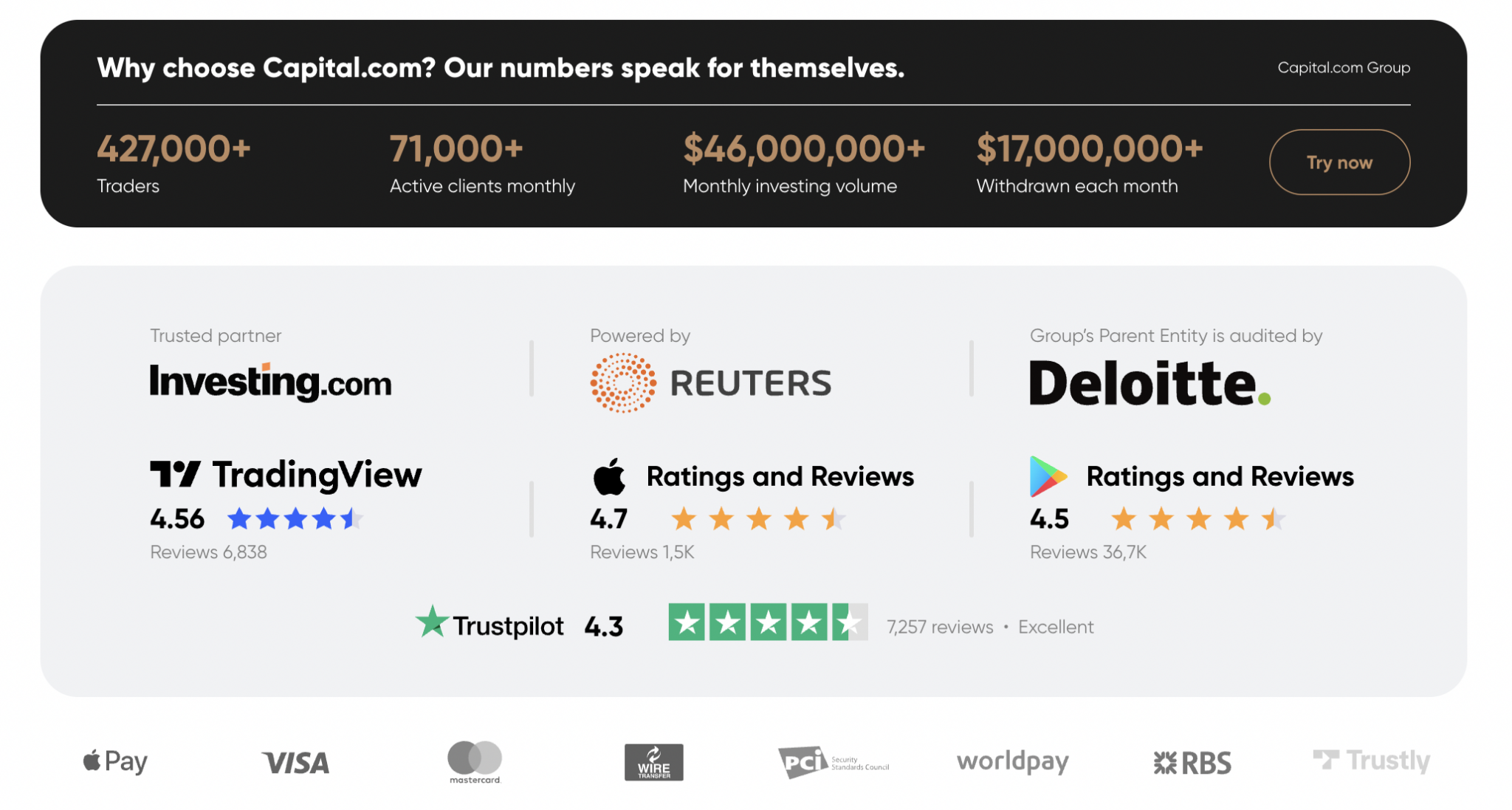 Is Forex Legit? Beginner's Guide for July 2024